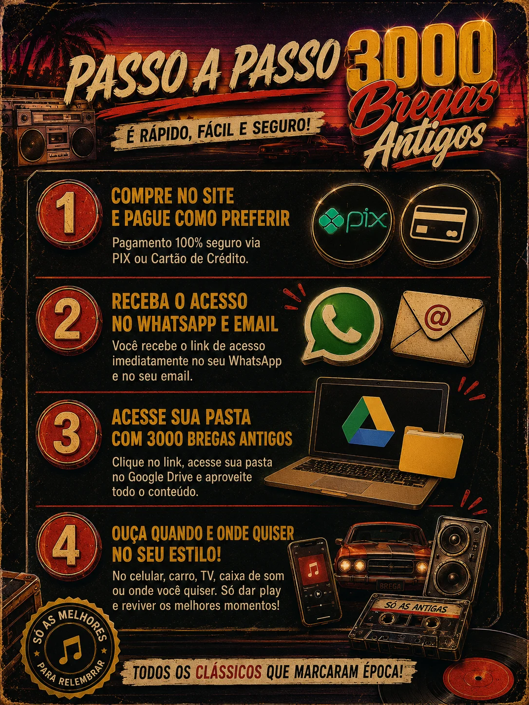 Passo a passo de como receber